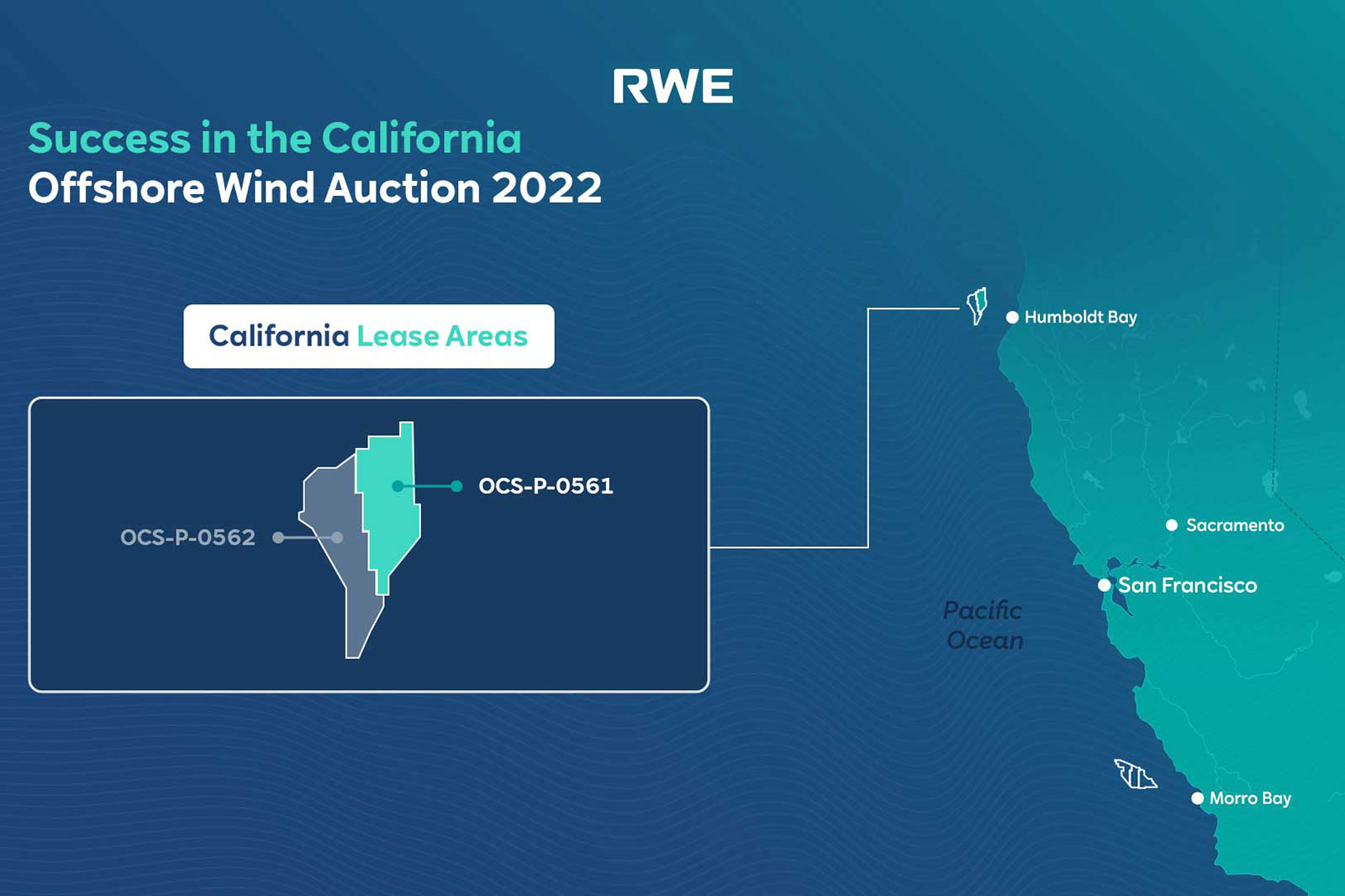 Map showing California offshore wind auction success in 2022, highlighting lease areas OCS-P-0561, OCS-P-0562, and locations.